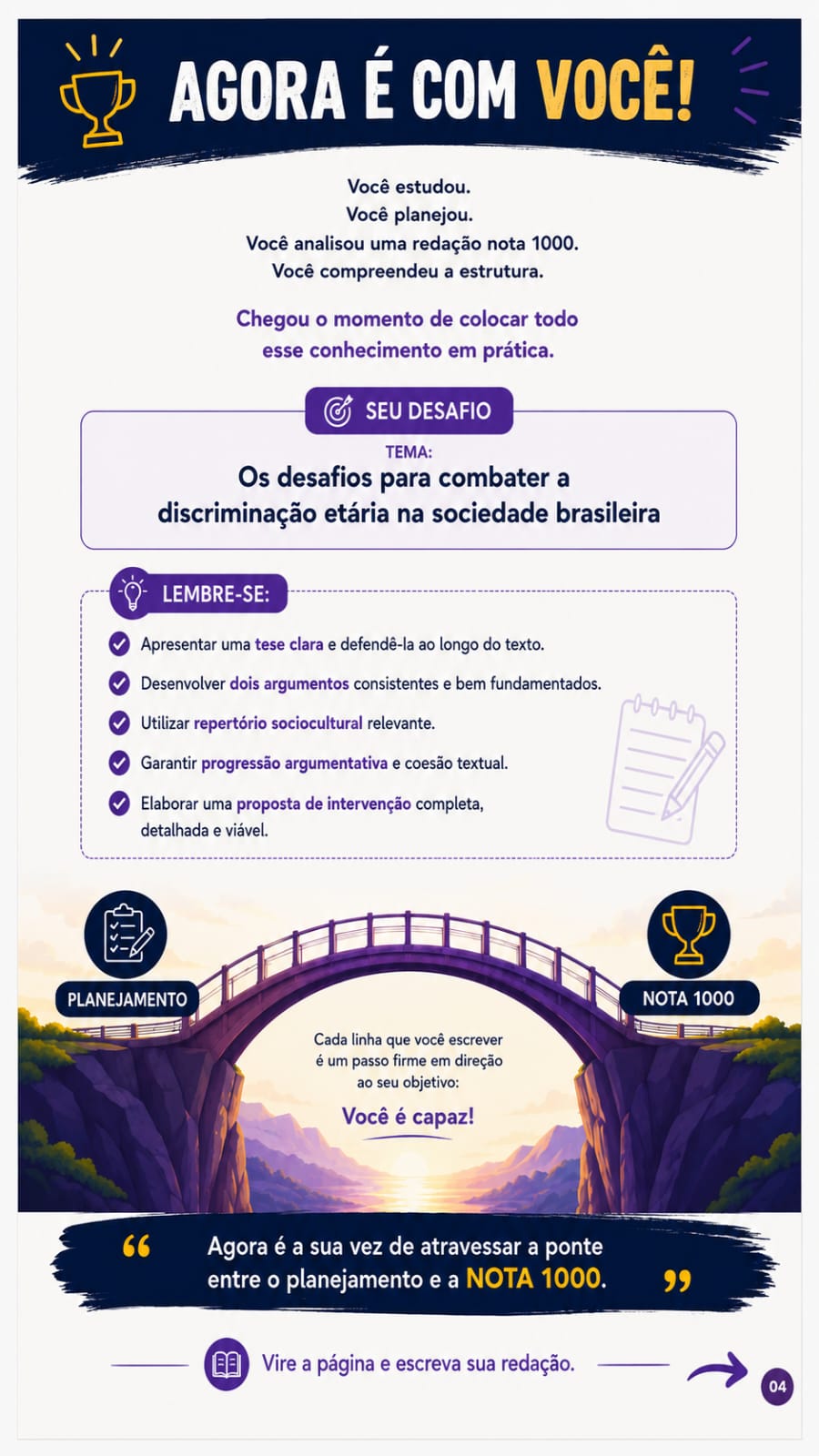 Página de redação-modelo e anatomia